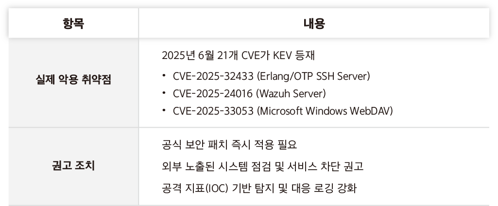 최신 워드프레스 보안 동향: AI 기반 악성 코드 탐지와 자동 패치 시스템